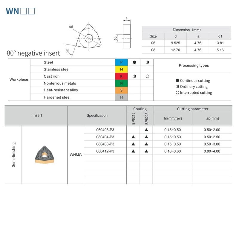 CDBP CNC Carbide Inserts WNMG432 Wnmg 080408 for Metal Cutting Steel, Semi-Finishing chipbreaker for Turning Cutter, 10 PCS. - Image 3